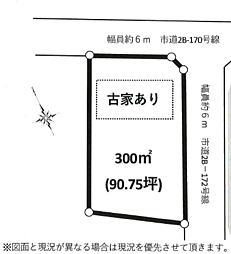酒々井土地