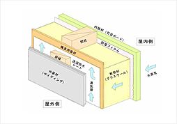 新築戸建　蟹江町緑第二