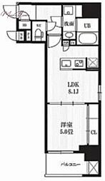 ＰＥＡＫＳ神田