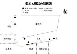 船橋市本町７丁目　土地