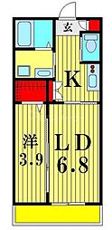 市川市市川２丁目