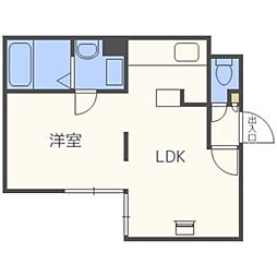 ノルド・フューメ