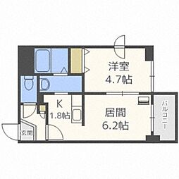 シュクル医大南