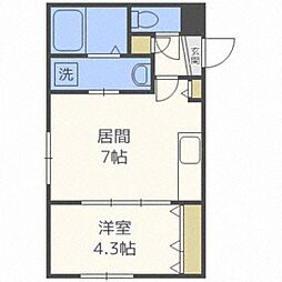 ＧＲＡＮＤＩＲ手稲