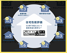 大津市坂本・「駅歩１１分・環境が素晴らしい」 No.1