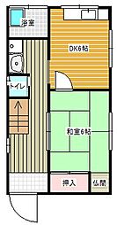 古河市長左エ門新田中古戸建