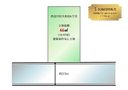 西淀川区大和田6丁目　建築条件付き売土地