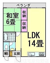 Gureenハイツ根来