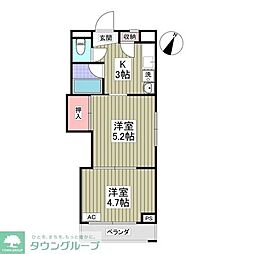 エルプレシア前橋