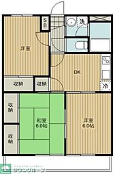 ラフェスタ深谷