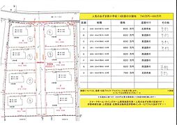 伊勢崎市三室町の土地