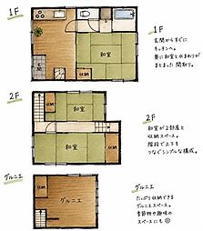 ２棟売りバルク売り戸建 足立区西新井本町１丁目