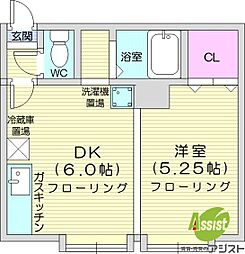 札幌市北区新琴似六条1丁目