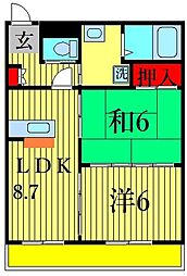 ビッグコーポ宇喜田