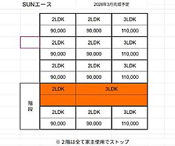 ＳＵＮエース 403