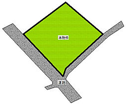 新居浜市北内町