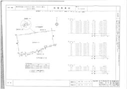 島田市本通７丁目の土地