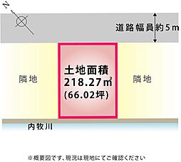 静岡市葵区幸庵新田の土地