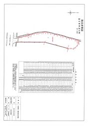 富士宮市淀川町の土地