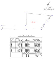 裾野市桃園の土地