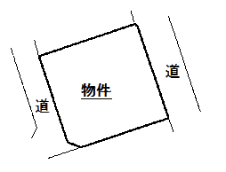 伊豆の国市田京の土地