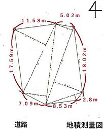 伊豆市柳瀬の土地