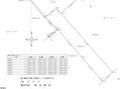 金谷本町　売土地