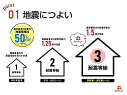 新所沢で建てるマイホーム　駅徒歩7分の分譲地　1区画