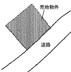 売地・山武市埴谷