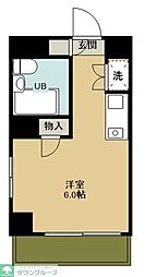 インペリアル京王多摩川フラット