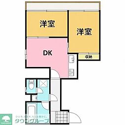 セブンスターマンション南烏山