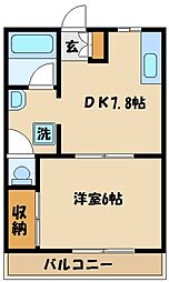 狛江市猪方１丁目