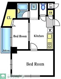 センチュリー田無 501