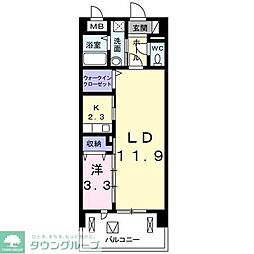 狭山市入間川１丁目