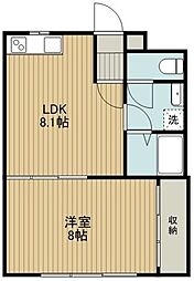 狭山市入間川１丁目