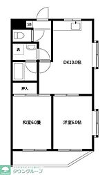 パークヒル西新井