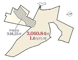 横須賀市根岸町2丁目の土地