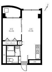 ニックハイム鶴見千代田ビル
