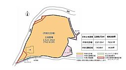 横須賀市佐島2丁目の土地