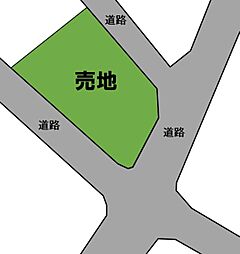 売地　八街市　東吉田（やちまたし　ひがしよしだ）