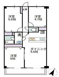 グリーンキャピタル久喜