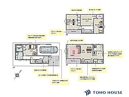 川口市末広2丁目　第1期　5号棟　全5棟