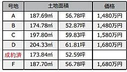 神戸市北区上津台４丁目の土地