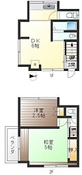 世田谷区北沢１丁目の一戸建て