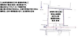 東大阪市中小阪３丁目の土地