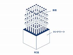 ヴェルディーク町田