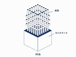 グランフォルム藤が丘