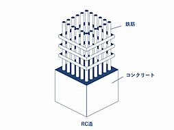 ロビーシティ相模大野五番街13号棟