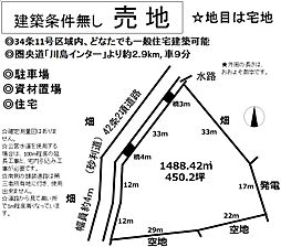 川島売地