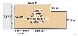 中京区西ノ京南両町　売土地（建築条件無）
